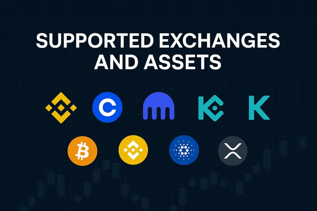 Evolution Zenith - Supported Exchanges and Assets