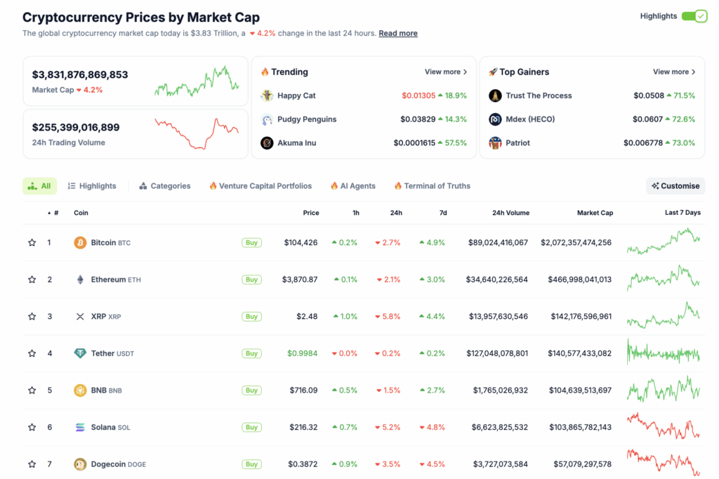Cryptocurrencies