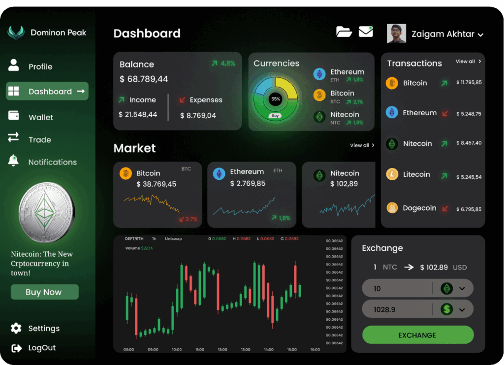dominion peak dashboard